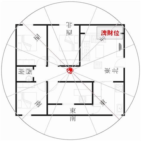 坐西北朝東南財位|住宅八大方位 旺財開運大公開